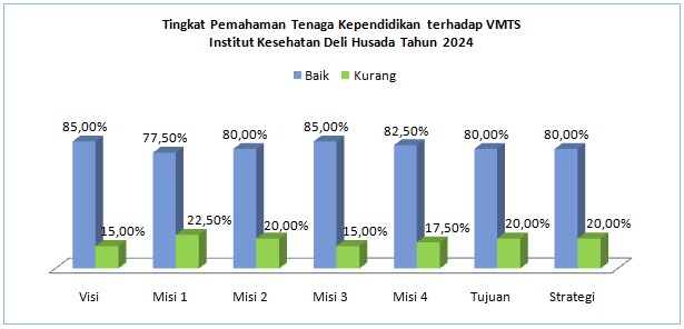 TENDIK
