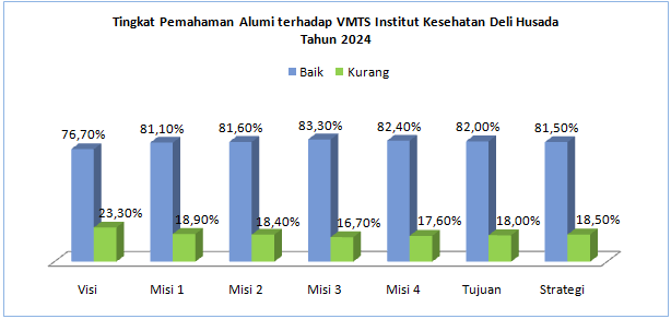 VMTS-Alumni