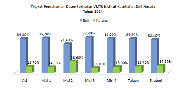 VMTS-Dosen