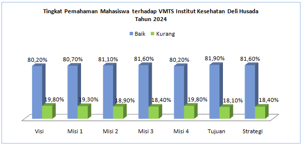 VMTS-Mahasiswa