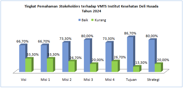 VMTS-Stakeholders