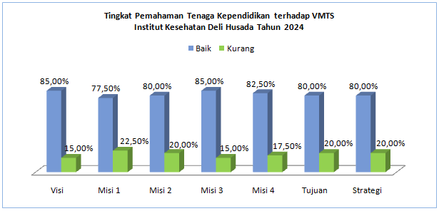 VMTS-Tendik